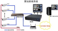 泵站视频监控系统系列（二）：泵站前端设计架构