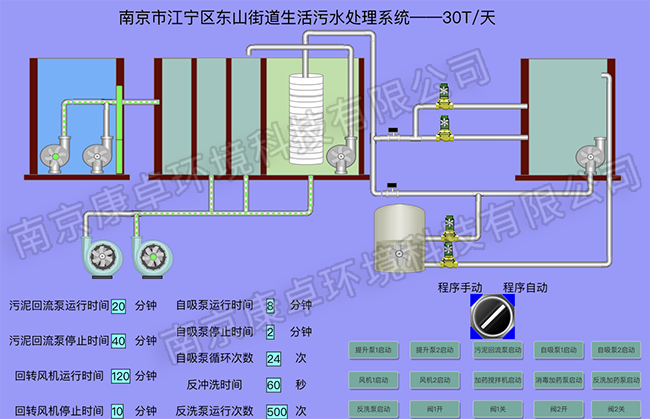 南京江宁农村污水处理站自控系统，江宁污水厂视频监控自动化系统